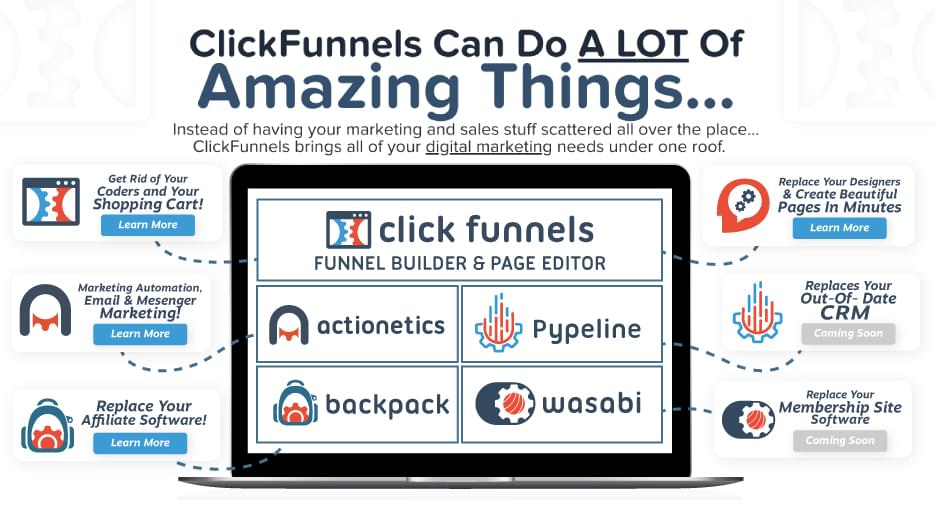 ClickFunnels taipuu yritysten tarpeita vastaavaksi toimivaksi kokonaisuudeksi ja tehostaa markkinointiprosesseja.