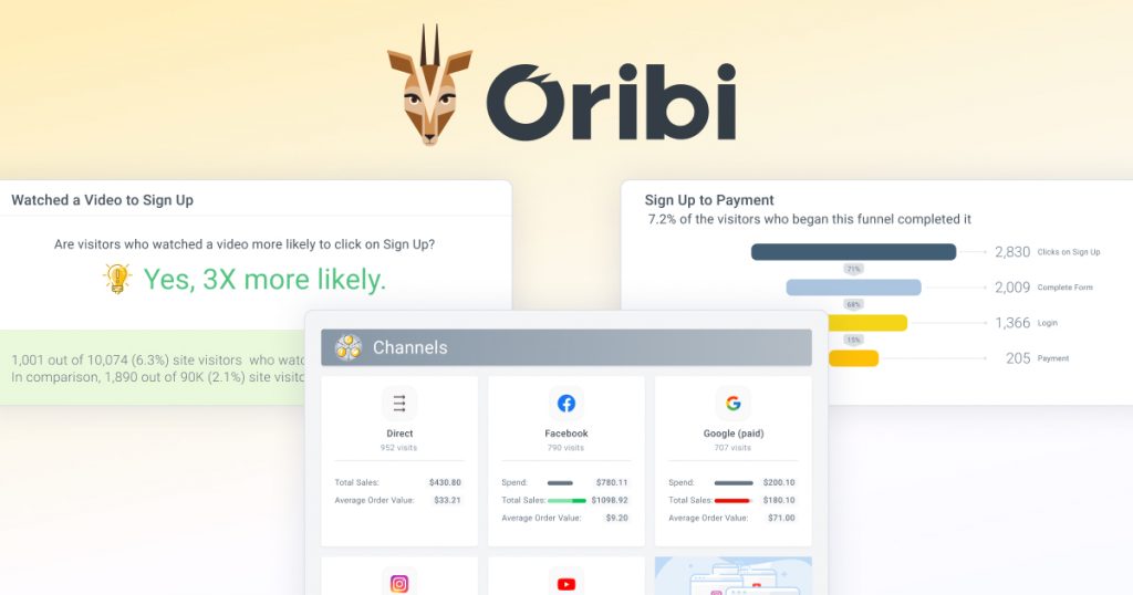 Oribi syvenee tapahtumiin, käyttäjiin ja tuloksiin.