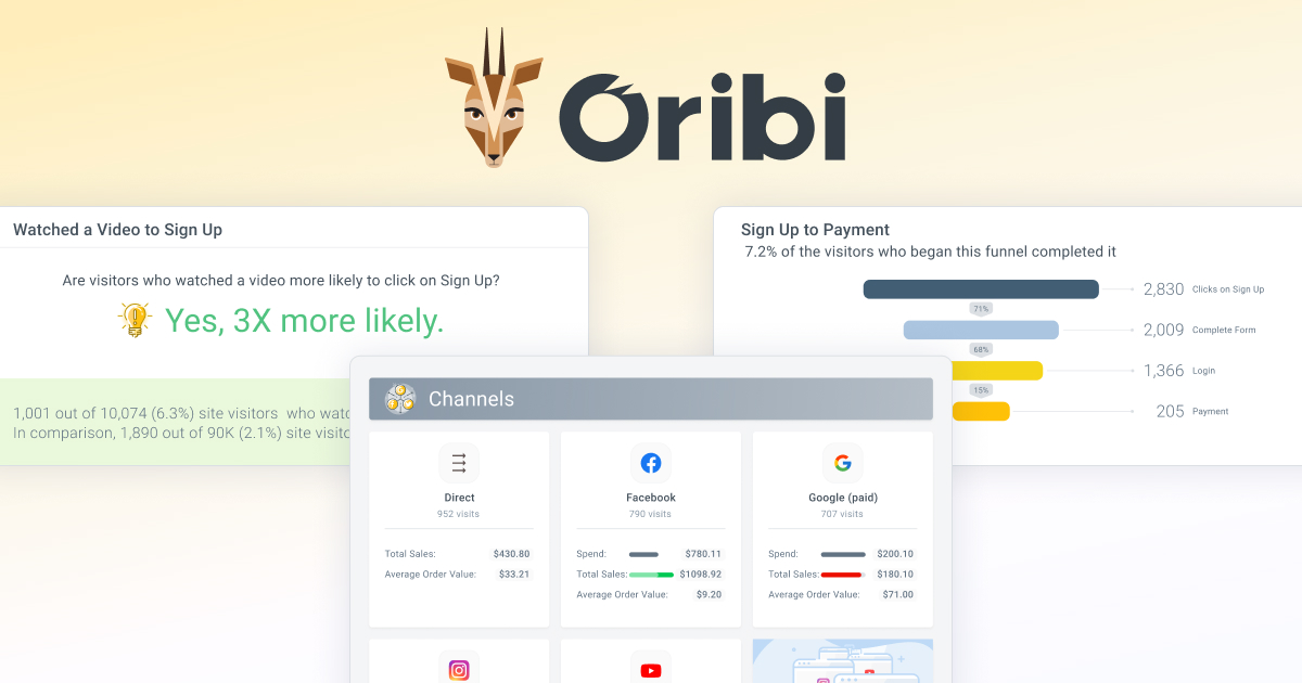 Oribi arvostelu, ominaisuudet ja hinta | Softia.fi