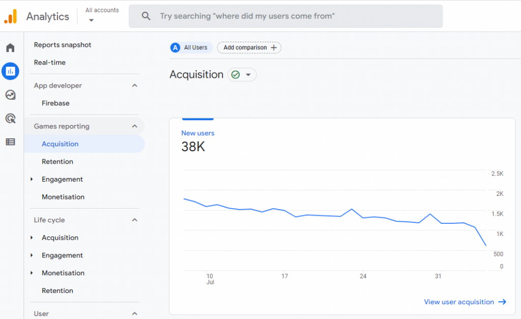 Google Analytics 4 -analytiikkatyökalu näyttää uusien sivuston kävijöiden määrän taulukossa.